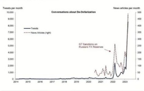 11名员工,年营收一亿美元,Midjourney如何做到的;全球“去美元化”提速;LV老板与马斯克争夺世界首富 |一周国际财经