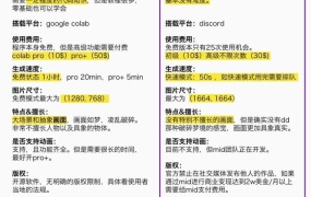 简单了解Midjourney