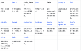 Midjourney Commands命令教程