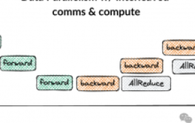 LLM训练通信量少10000倍!全新分布式优化器,整合世间算力训练强大AI