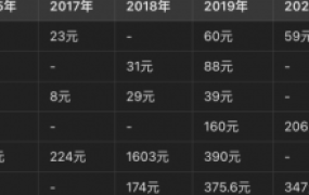 30日留存用户数趋零,如何破局国产AIGC大模型产品现状