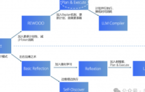 AI大模型实战篇:AI Agent设计模式 – Plan & Execute