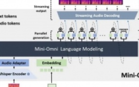 让大模型能听会说,国内机构开源首个端到端语音对话模型Mini-Omni