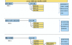 人工智能在文化创意产业崛起,面临哪些机遇与挑战?