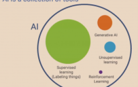 AI从科学到商业,火山引擎的少数派答案