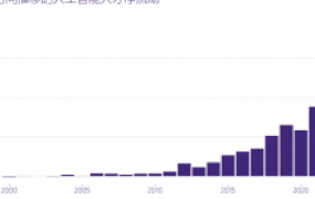 AI顶尖人才争夺战加剧,中国企业加“抢人”大战