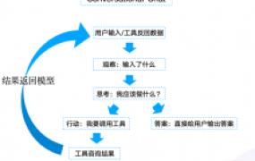 字节Coze VS TFlow AI Agent会话模式比较