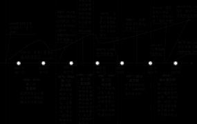 人工智能往事:大模型的理论基础,曾一度被判死刑