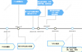字节嬗变: SaaS,给AI让位