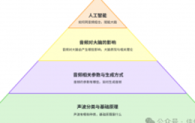 音频、大脑与人工智能产品初探