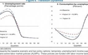 IMF:对人工智能造成大规模失业、不平等加剧的可能性深感担忧