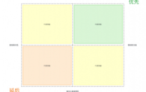 你的团队真的有用好AI吗?