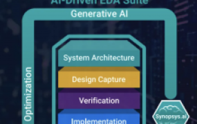万物智能下的更多可能?AI+EDA引领芯片设计的下一场革命