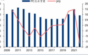 AIPC,微软联想华为谁能扛大旗