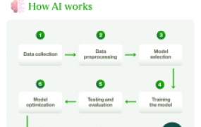 人工智能的原理是什么?
