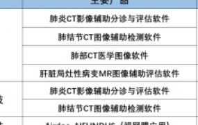 第一批做AI影像的产品经理,不仅没被裁员,还财务自由了?