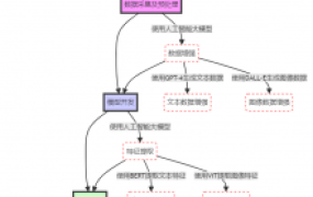 人工智能大模型,让你的召回模型更强大