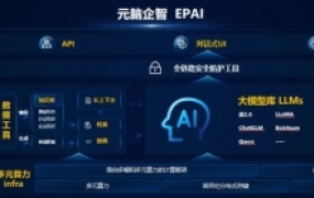 工具驱动变革,深度解析元脑企智EPAI如何革新大模型应用开发