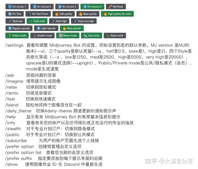 分享资源034:保姆级midjourney小白教程