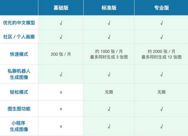 入驻QQ一天就爆满!Midjourney中文版来了!