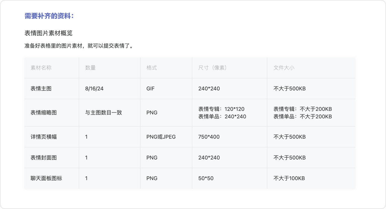 MJ制作表情包