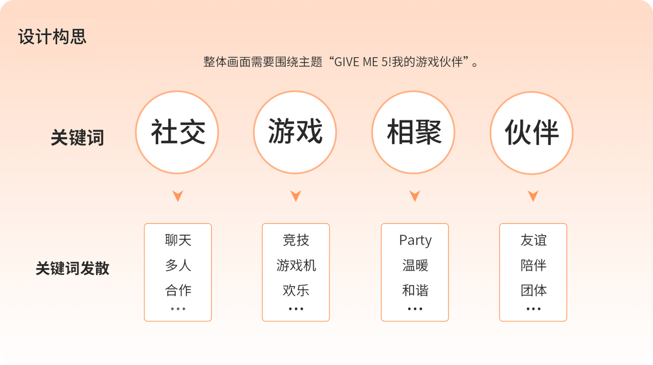 海报落地设计流程