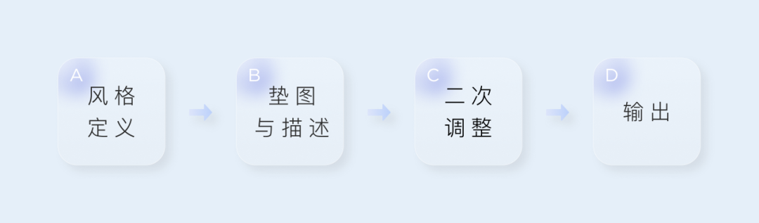 运用AIGC人工智能生产内容