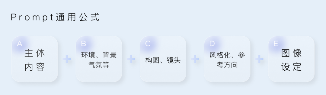 运用AIGC人工智能生产内容