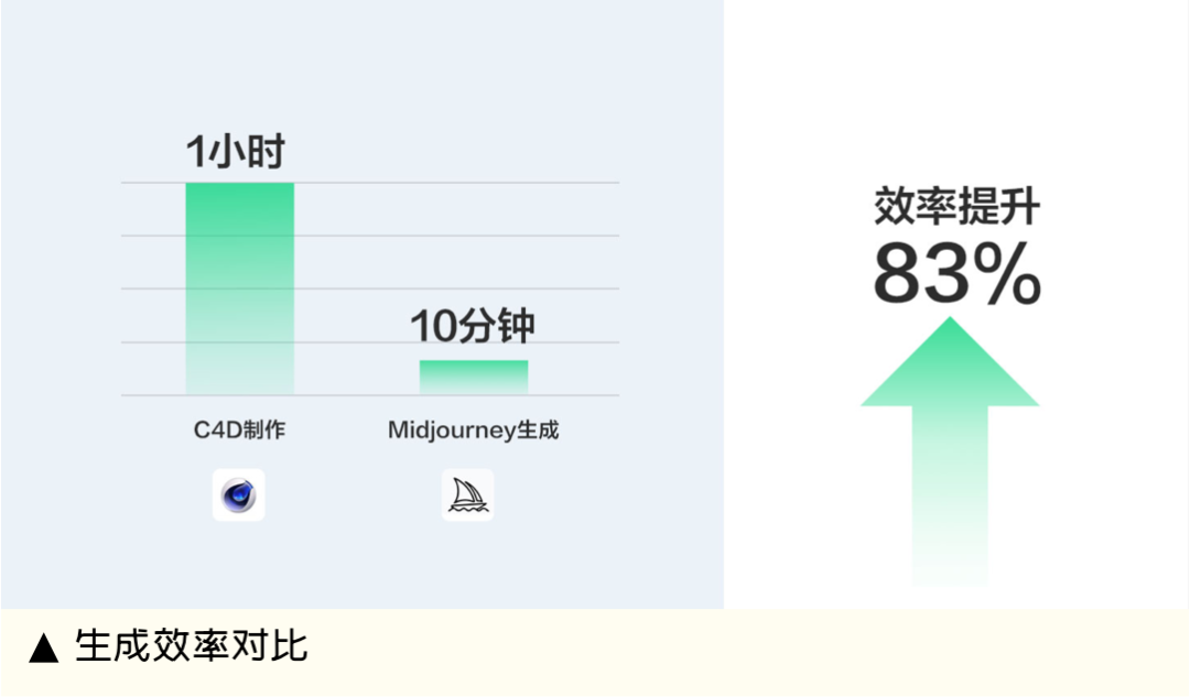 AIGC拉升设计生产力《AI设计实战案例全解析》