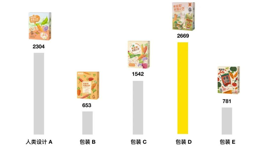 AI设计的包装到底能不能卖出去？