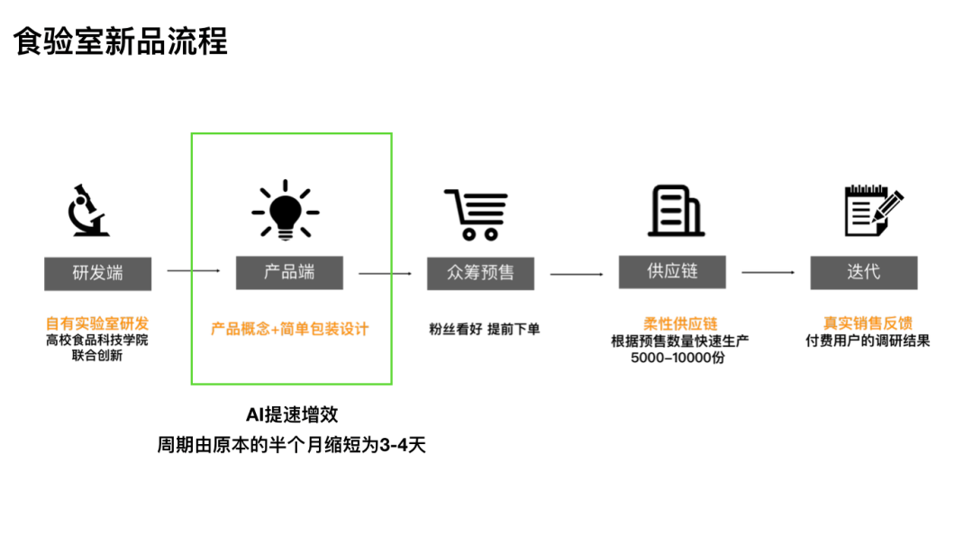 AI设计的包装到底能不能卖出去？