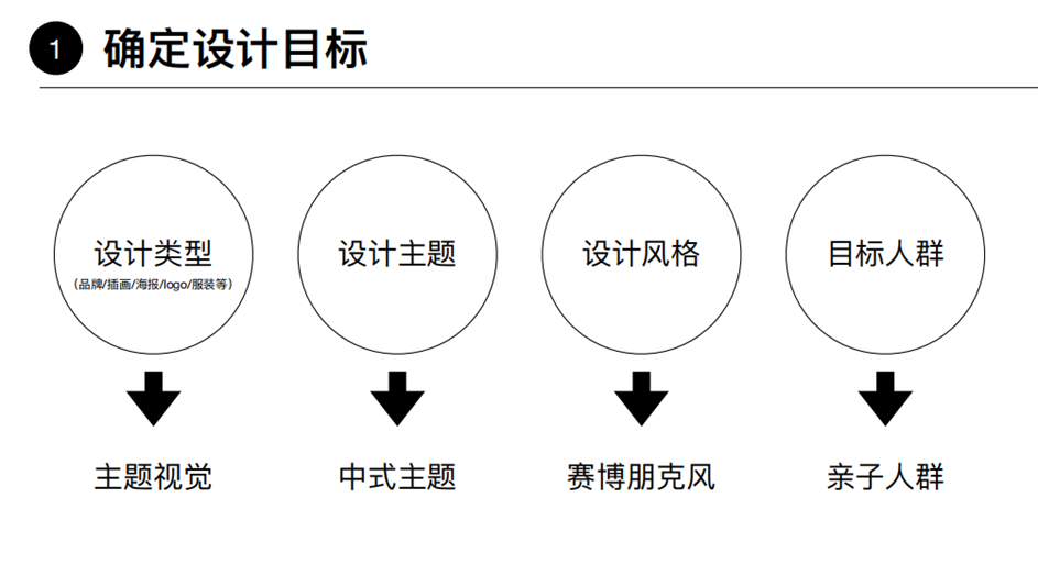 AI设计的包装到底能不能卖出去？