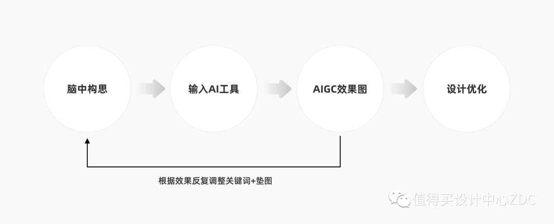 「频道项目落地」中的应用