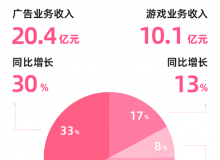 AI时代,B站用户突然值钱了-AI创意社|学院