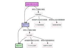 人工智能大模型,让你的召回模型更强大-AI创意社|学院