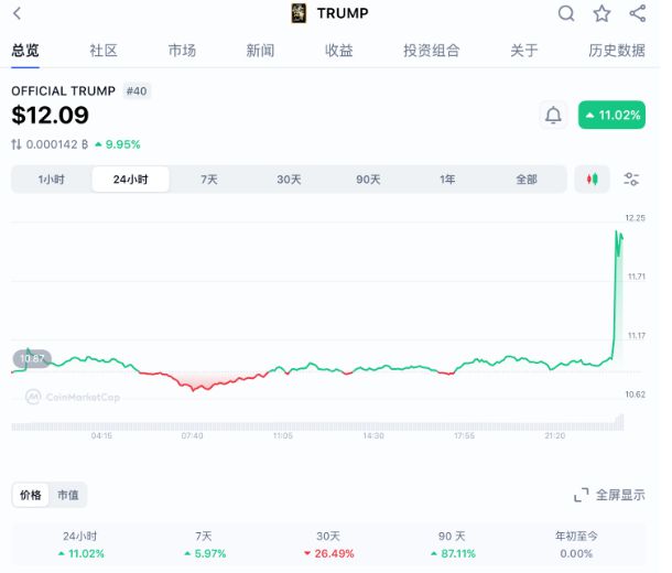 深夜！特朗普突发