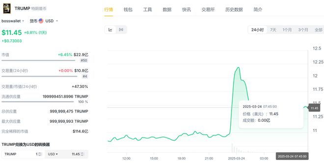 深夜！特朗普突发