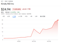 MSTR引发连锁反应，全球超百家上市公司受关注-Ai建筑师|学院