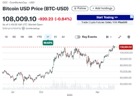 万斯在比特币大会上强调：比特币已成美国主流经济一部分-Ai建筑师|学院