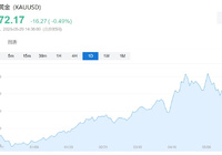 美国比特币ETF持续火爆，五周净流入高达90亿美元-Ai建筑师|学院
