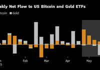金融市场避风港或将变局：黄金降温，比特币ETF迎机遇-Ai建筑师|学院