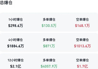 太突然！超15万人爆仓-AI创意社|学院