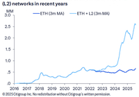 华尔街大行首度为以太坊建模：预测年底价格4300-AI创意社|学院