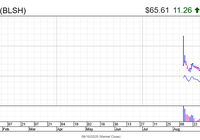 美国监管、财库模式强劲、财报给力，降息后首日-AI创意社|学院