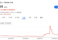 “囤币”模式濒临崩溃?“数字币财库公司”纷纷-AI创意社|学院