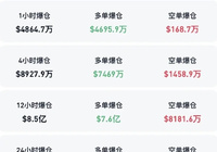 全线大跌！超26万人爆仓-AI创意社|学院