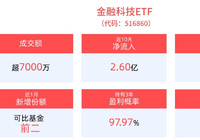 重要机构设立，数字人民币出海提速！金融科技ET-AI创意社|学院