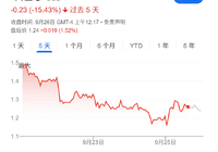 PIPE私募反噬！若币价跌入熊市，“财库公司”面-AI创意社|学院