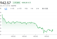 “以太坊超级周期”？多头“画大饼”，华尔街存-AI创意社|学院