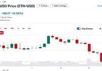 3000亿美元蒸发！币圈本周遭重创，以太坊领跌-AI创意社|学院